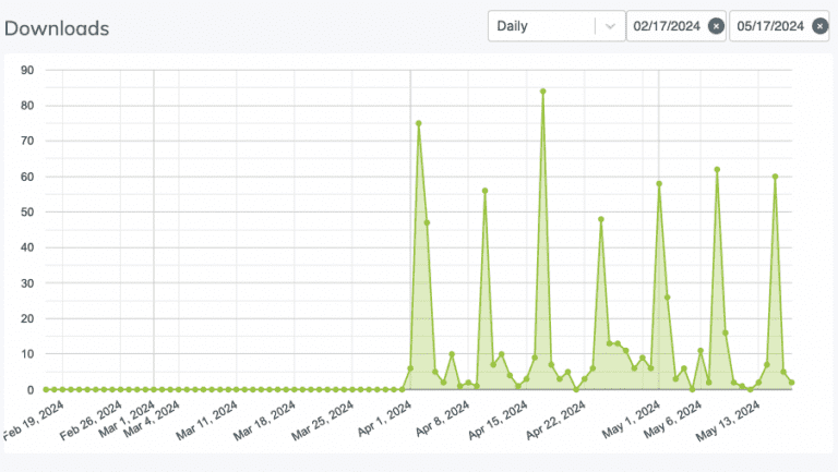 Chartable A Guide To Podcast Analytics And Growth The Podcast Haven