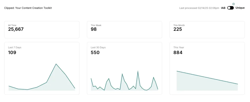 a screenshot of libsyn's analytics overview