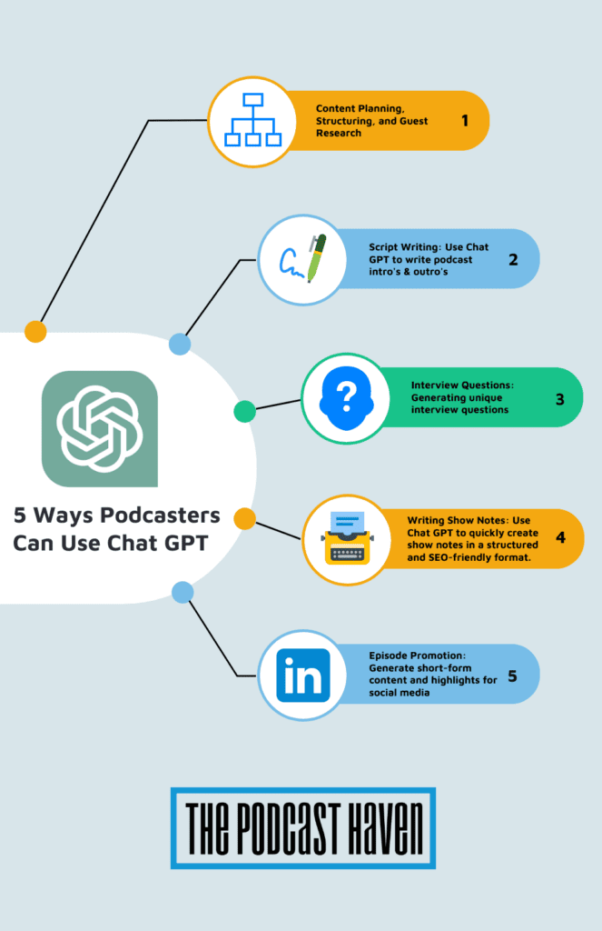 Infographic lists 5 ways podcasters can use ChatGPT to improve their production