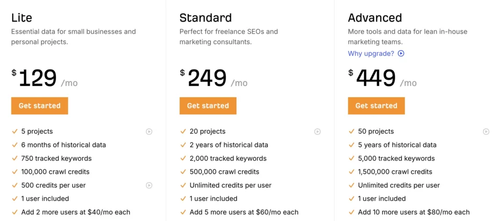 Ahrefs pricing plans Lite Standard Advanced tiers for tools to improve podcast SEO