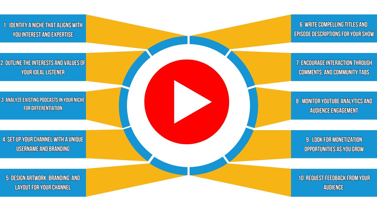 Start a Podcast on YouTube: The Complete How-To Guide - The Podcast Haven