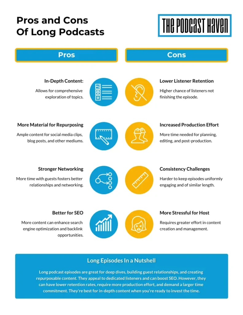 to show a visual of the pros and cons of longer length podcasts