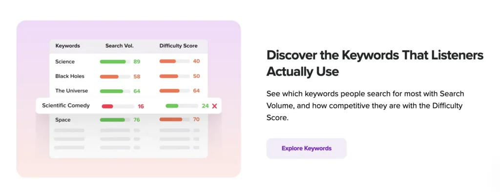 Ausha PSO keyword research tool showing podcast search volume and difficulty scores for optimizing episode discoverability.
